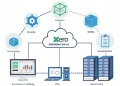 n8n Review — The Self-Hosted Automation Platform Built for Ecommerce Operators Who Want Full Control