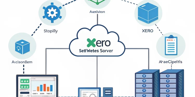 n8n Review — The Self-Hosted Automation Platform Built for Ecommerce Operators Who Want Full Control